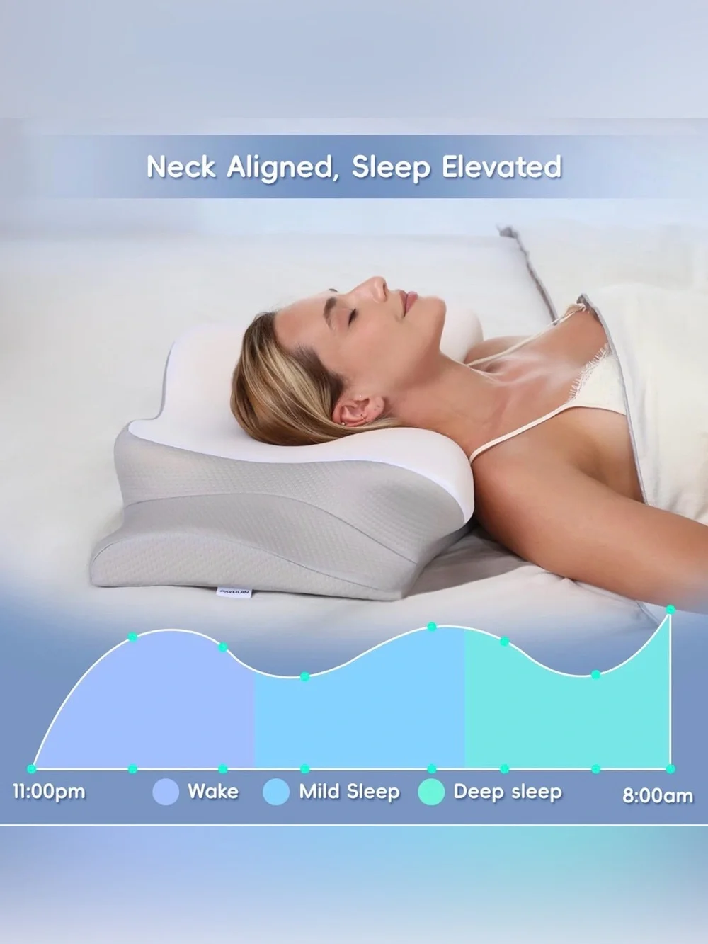 Cervical Neck Pillow, Memory Foam Pillows for Neck and Shoulder Pain Relief